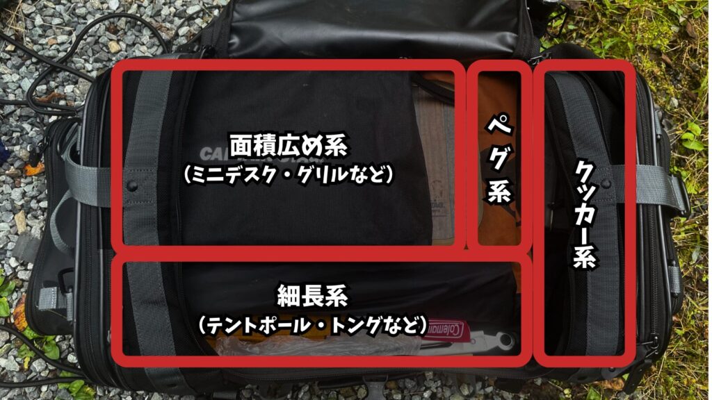 CB250Rにキャンプ装備をフル積載したパッキング実例を紹介する記事のうちの1枚。バイク専用のシートバッグにどうキャンプギアを詰め込んでいるかを紹介している図。