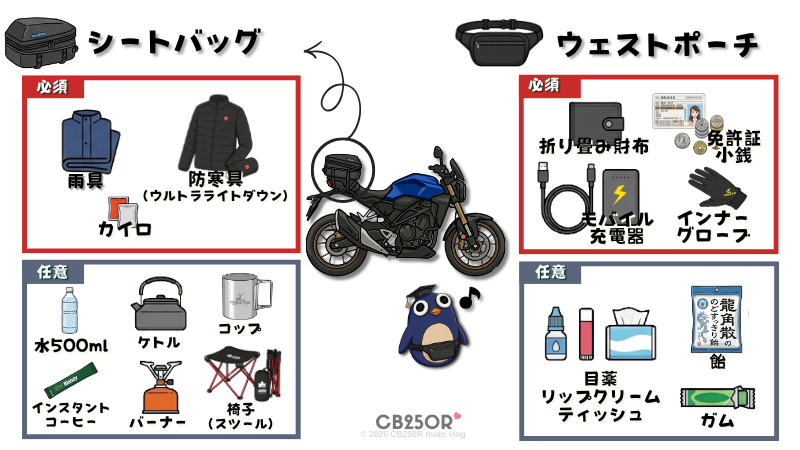 バイクでの日帰りツーリングにおける持ち物チェックリスト。シートバッグとウエストポーチの役割分担を、CB250Rを例に必須・任意アイテムに分けて分かりやすく図解。