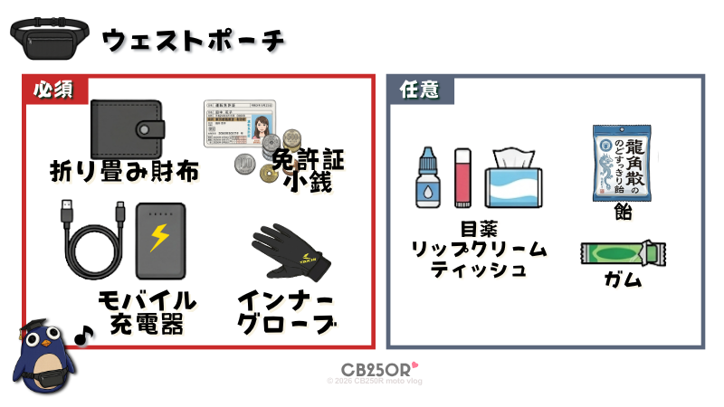 バイクツーリングのウエストポーチに収納する貴重品と便利グッズの一覧。財布やモバイルバッテリー等の必須装備から、目薬やのど飴等の任意アイテムまでを整理して図解。