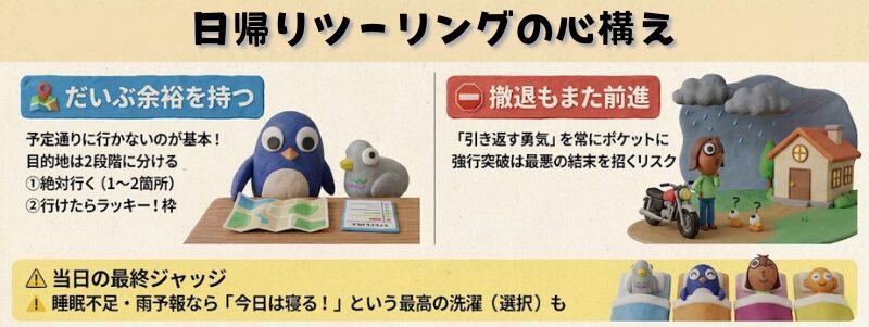 日帰りバイクツーリングの心構えを解説した図解。余裕のある計画、引き返す勇気、睡眠不足時の当日中止の重要性など、安全に楽しむための判断基準をまとめたイラスト。