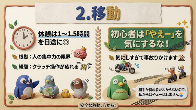 バイクツーリングでの安全な移動のコツをまとめた図解。1〜1.5時間ごとの適切な休憩目安や、運転に集中するため初心者は「やえー」を気にしすぎない重要性を解説。